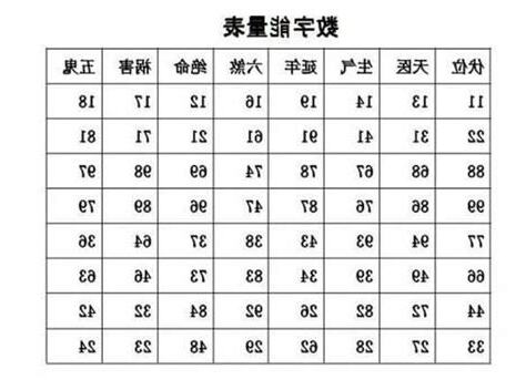數字 磁場